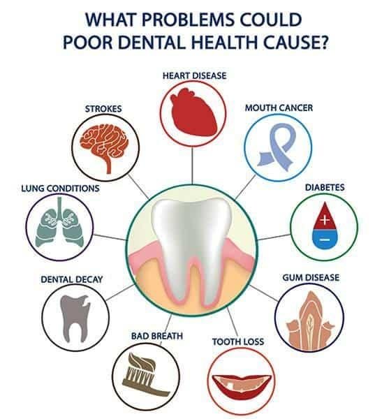 Unlock Your Smile’s Potential: Proven Strategies for Optimal Dental Health