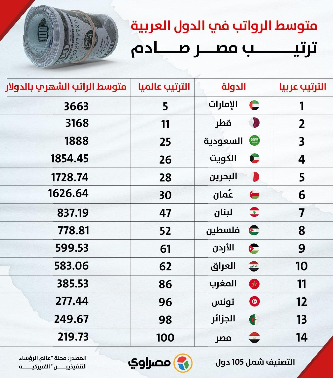 مصادر دخل دولة قبرص