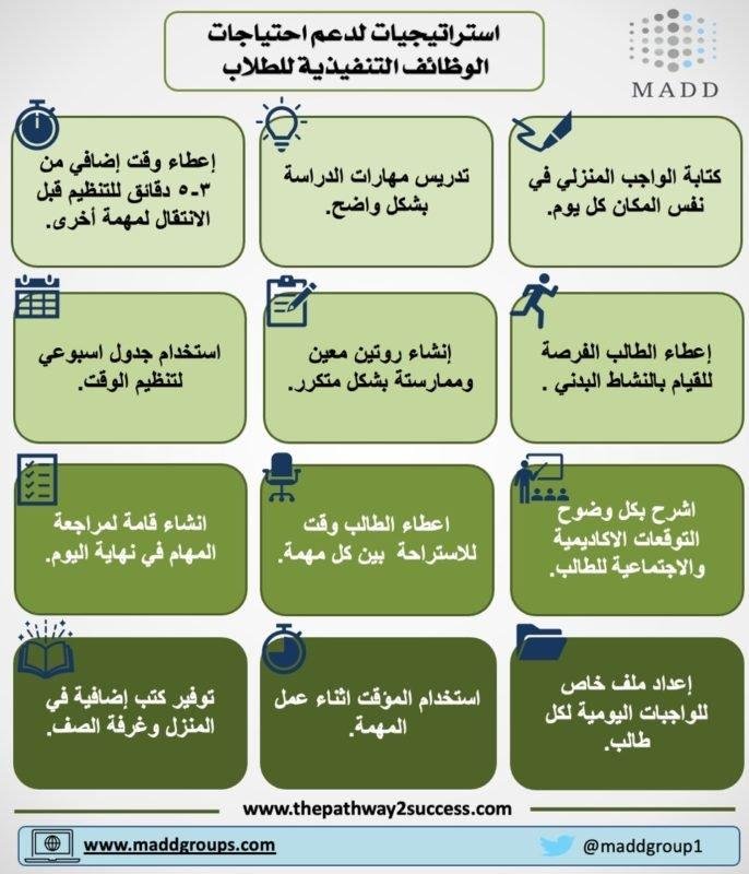 استراتيجيات تنفيذية لتعزيز الأمن السيبراني باستخدام​ الذكاء ⁢الاصطناعي