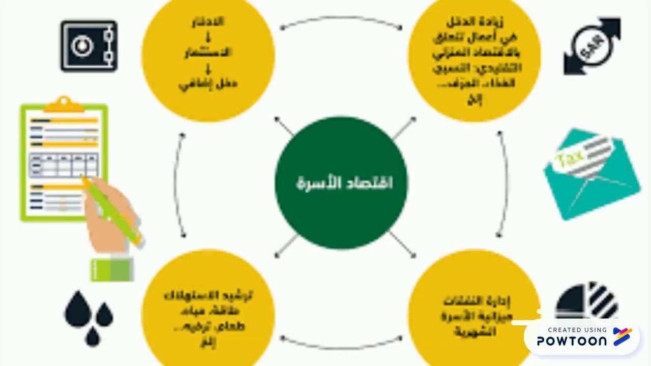 مصادر دخل دولة تركمانستان